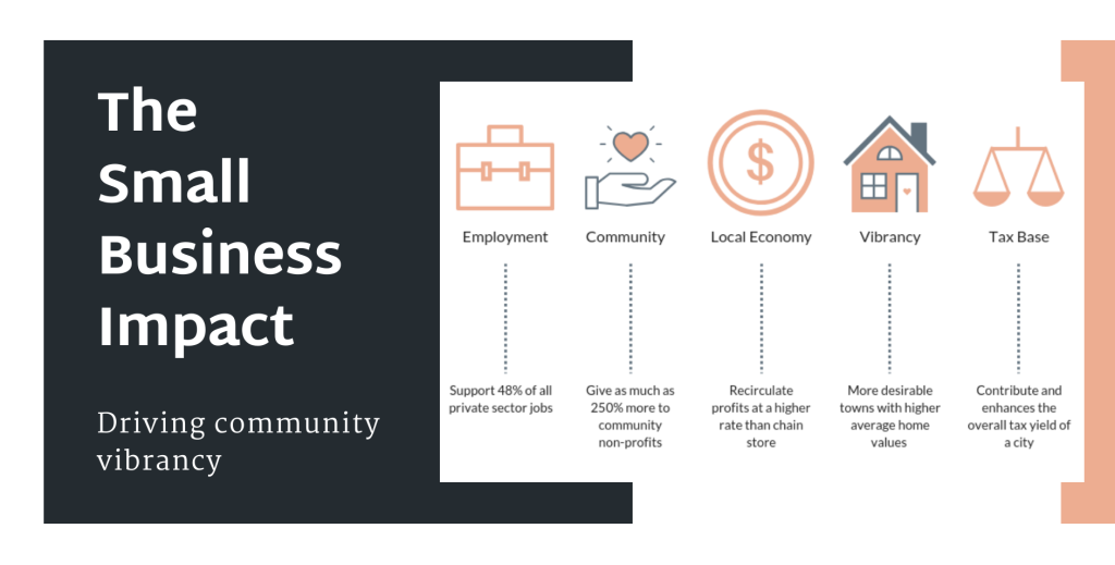 The Small Business Impact