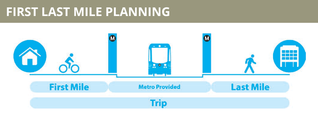 Expanding First-Mile, Last-Mile Access to Transit